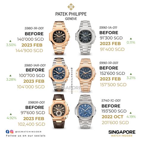 patek philippe g retail price.